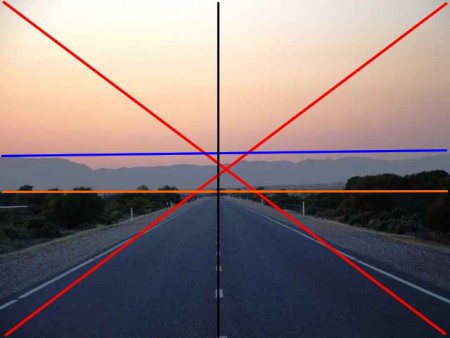 Perspectiva de punto de fuga central.